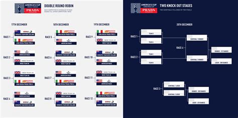 prada cup schedule est